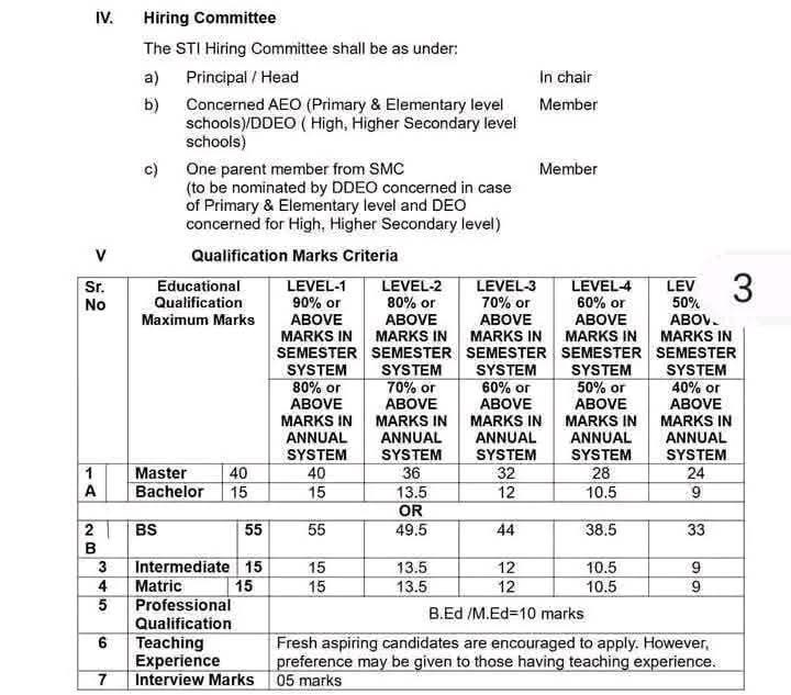 School Teacher Interns (STIs) Opportunities 2025